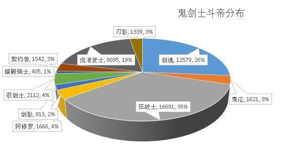 DNF发布网单机私服下载（DNF发布网单机版服务端）