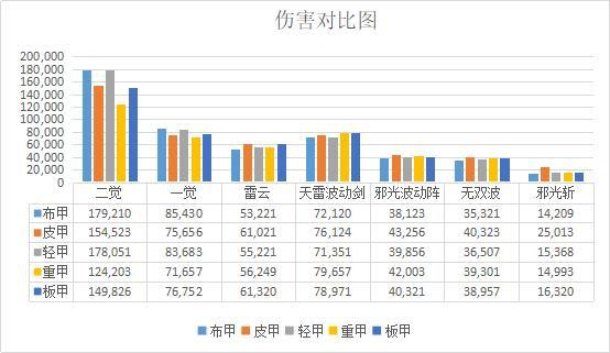 DNF发布网出名的私服